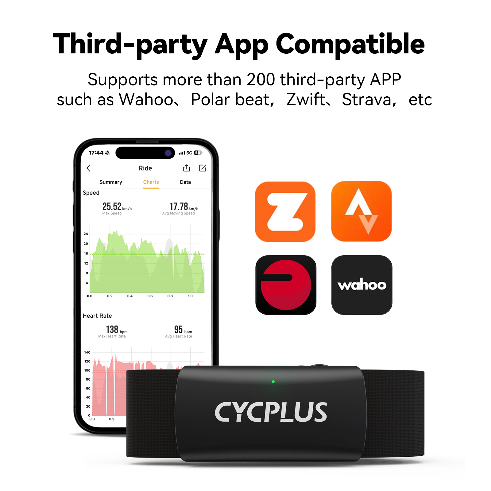 CYCPLUS H2 Fascia toracica per - Health Monitors recensione e prezzo